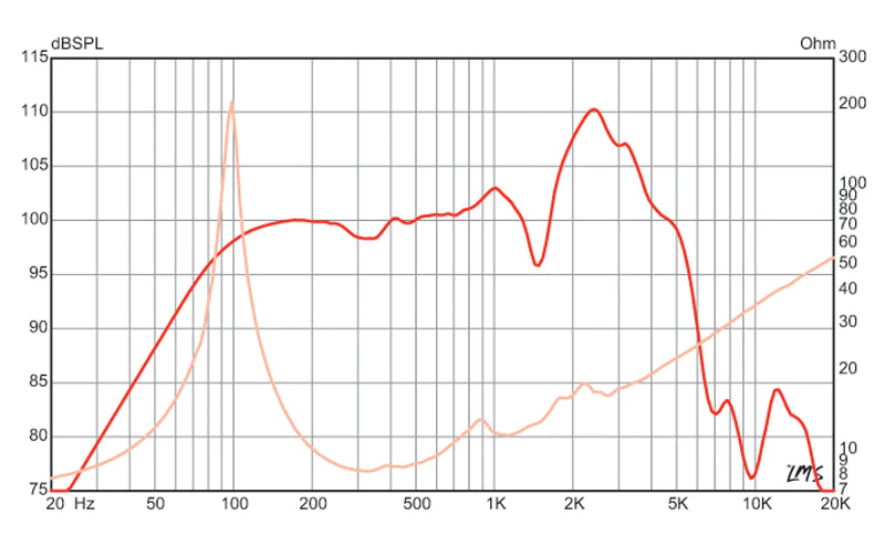 EMINENCE SWAMP THANG 12'' Lead Rhythm Guitar Speaker